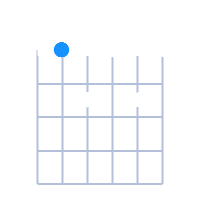 A7 guitar chord diagram