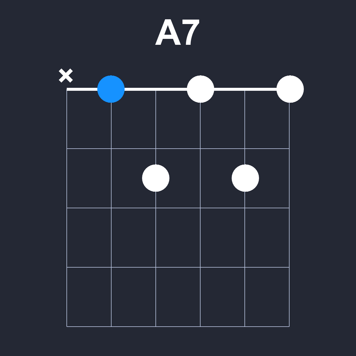 A7 Guitar Chord Diagram