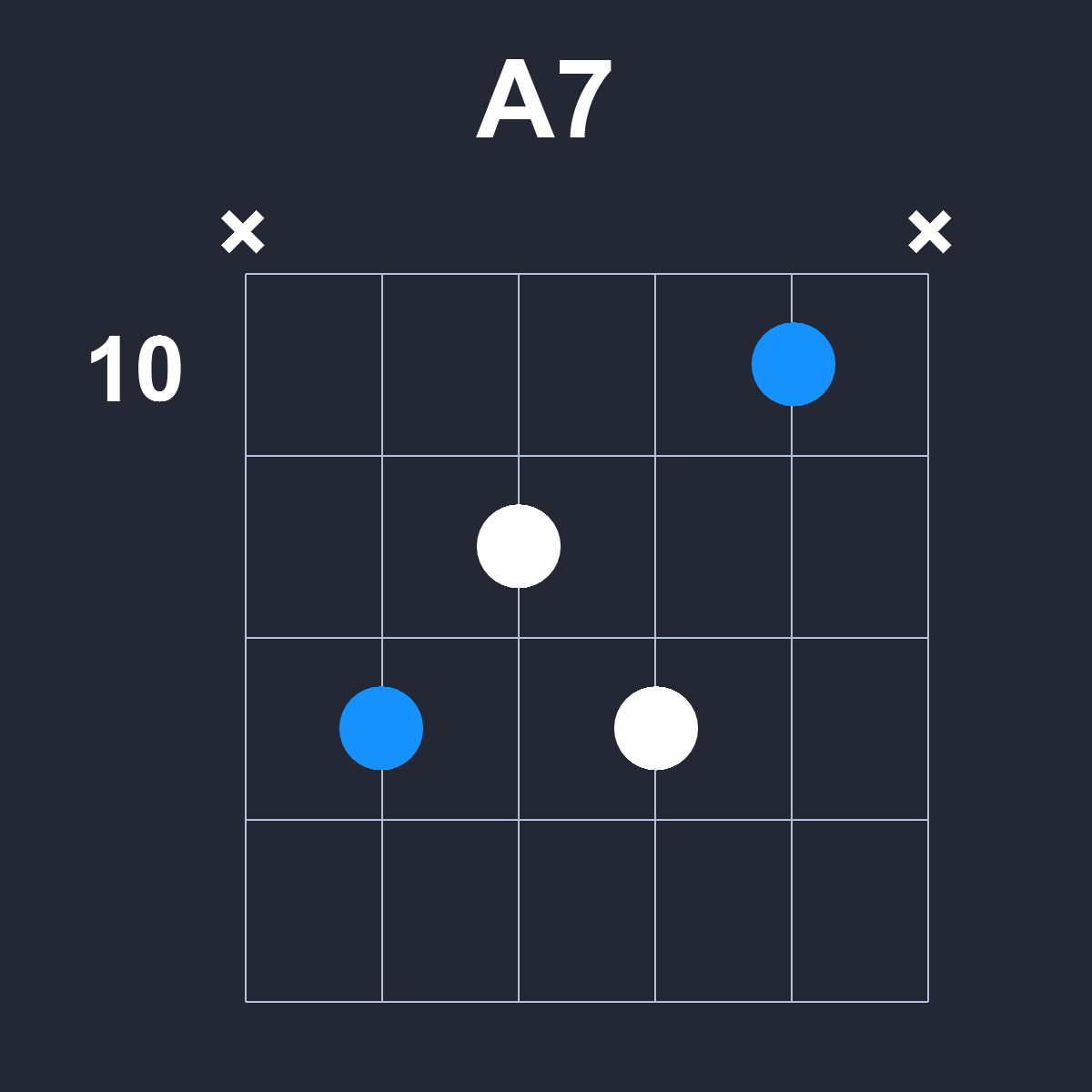 A7 Guitar Chord Diagram