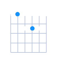 AMaj guitar chord diagram