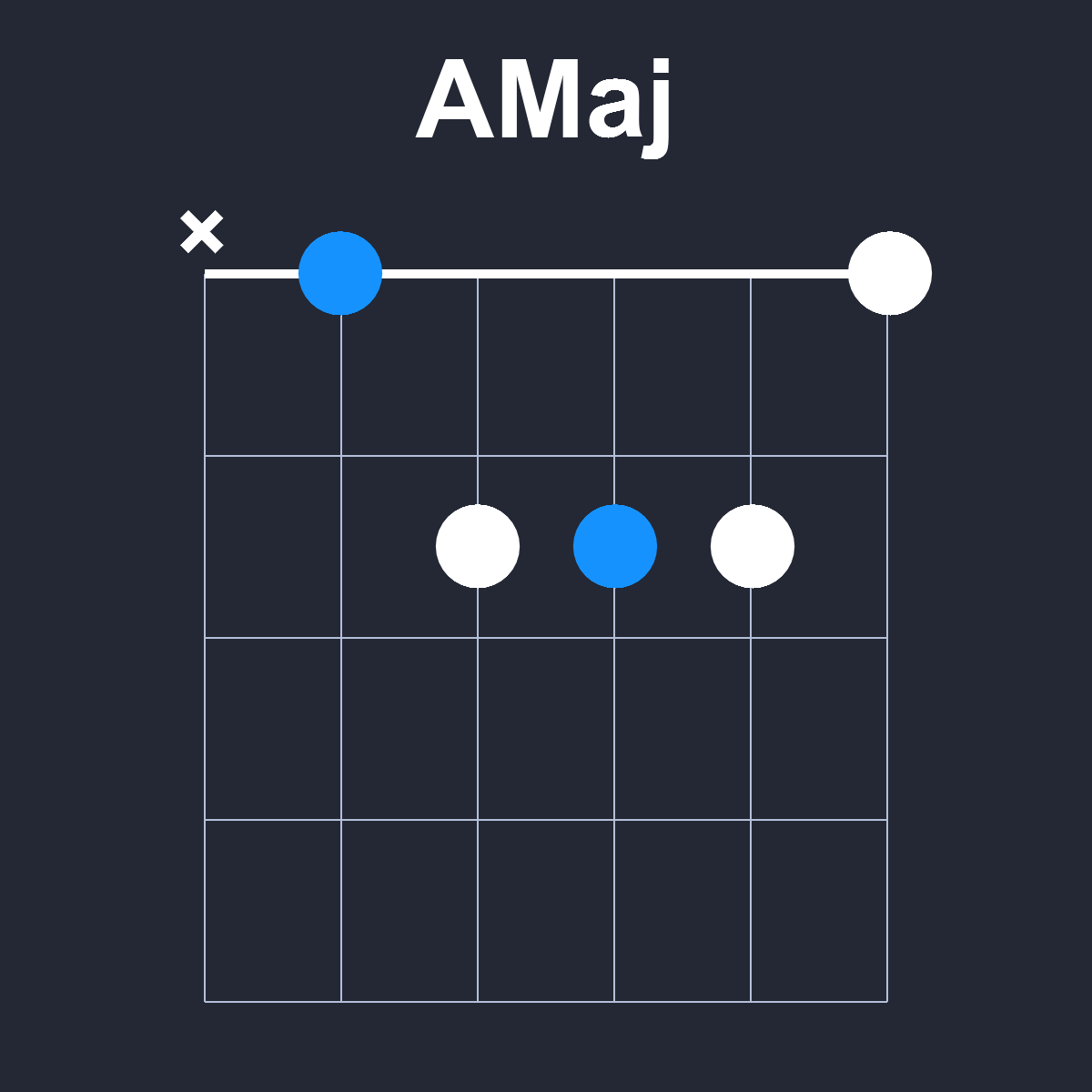 AMaj Guitar Chord Diagram