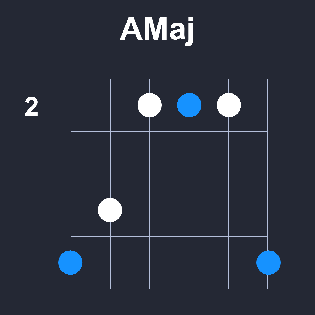 AMaj Guitar Chord Diagram