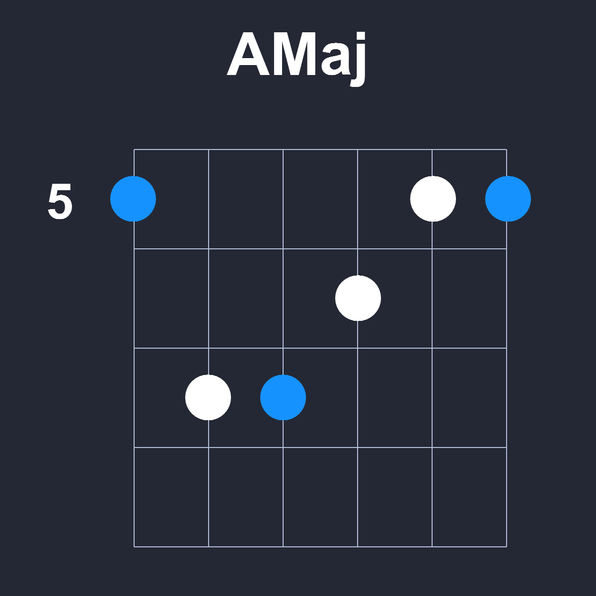 AMaj Guitar Chord Diagram