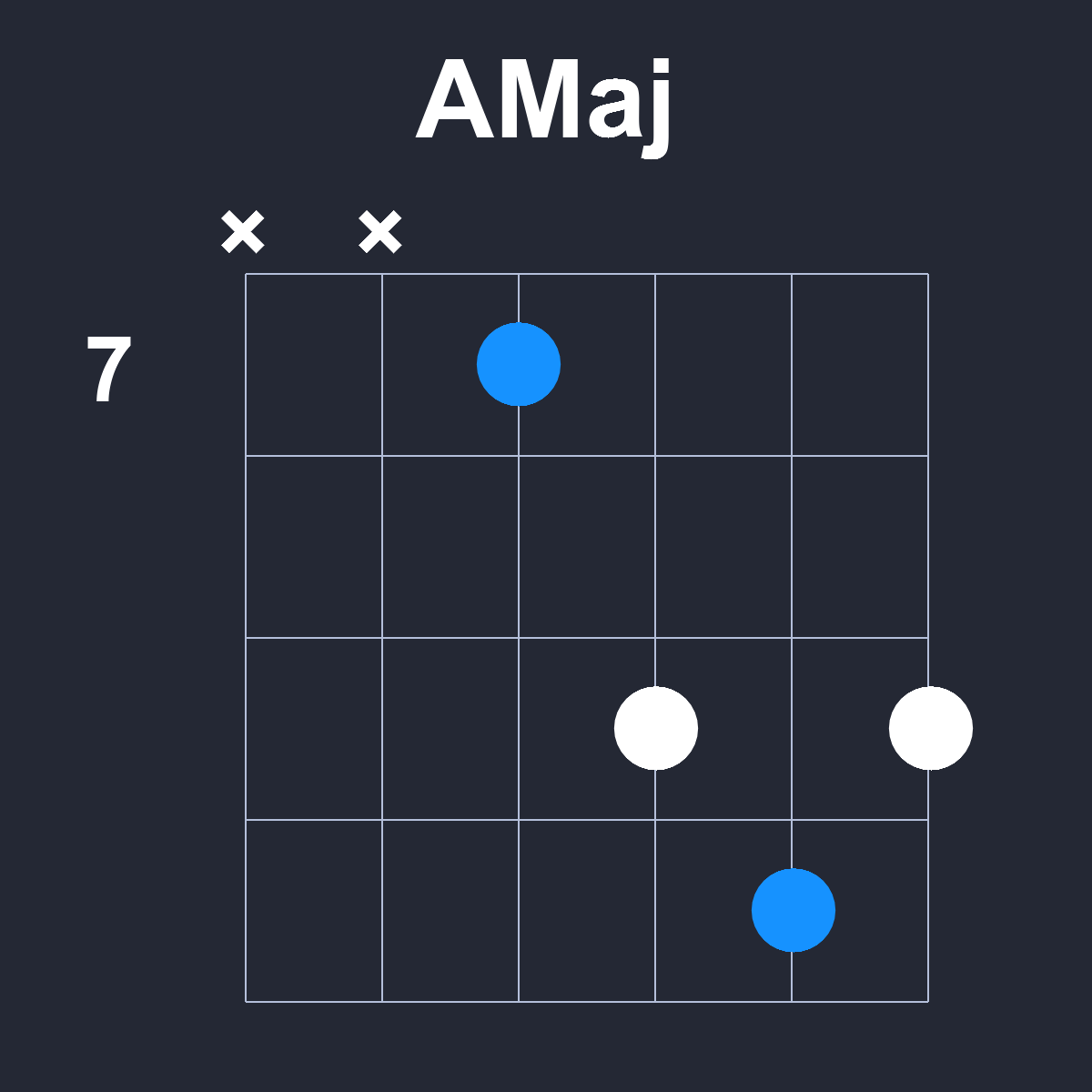 AMaj Guitar Chord Diagram