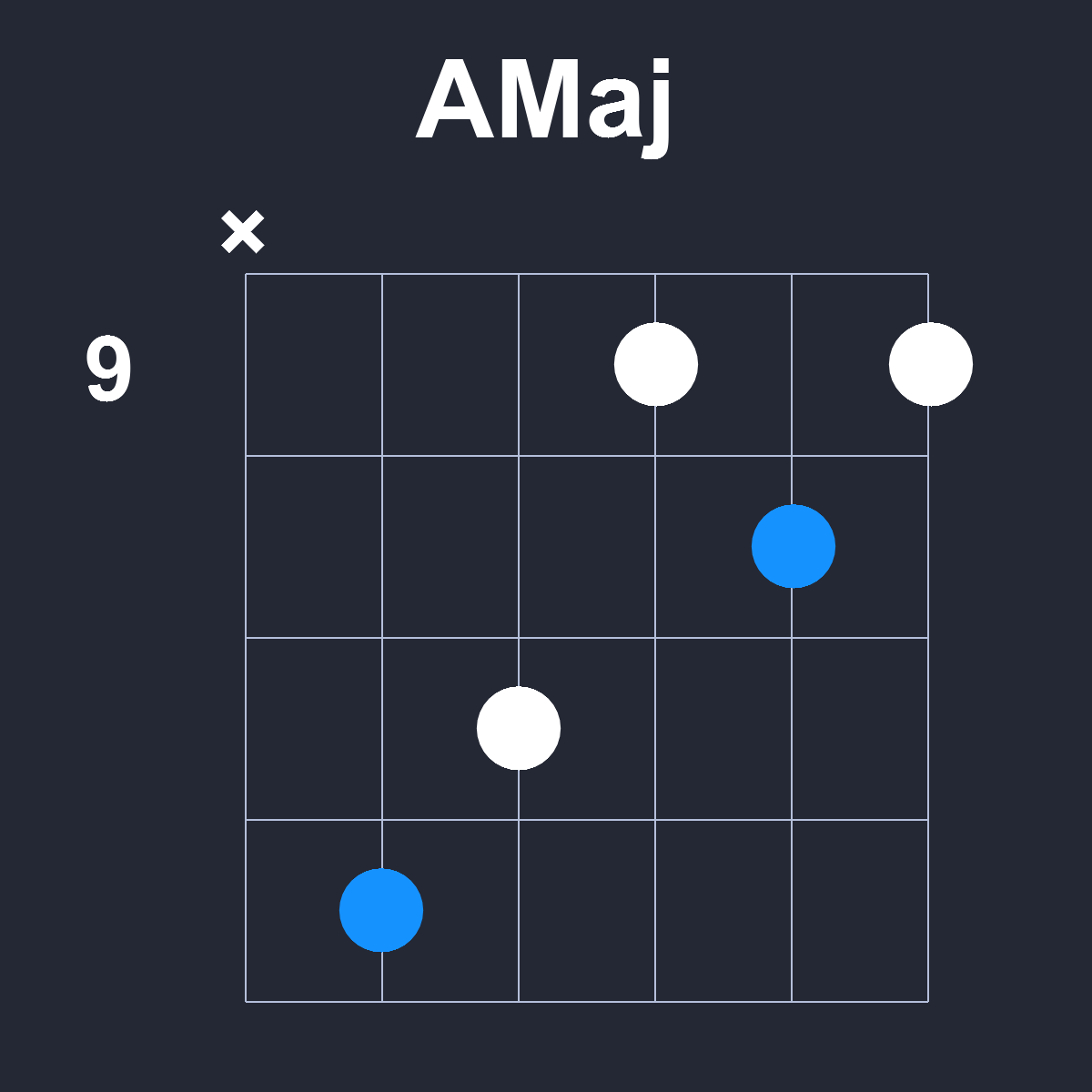 AMaj Guitar Chord Diagram