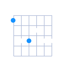 AMaj6/9 guitar chord diagram