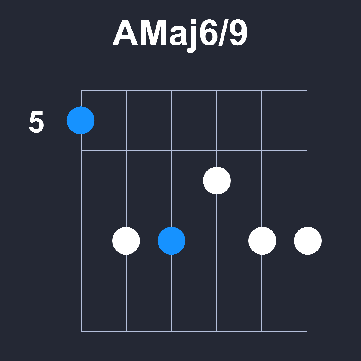 AMaj6/9 Guitar Chord Diagram