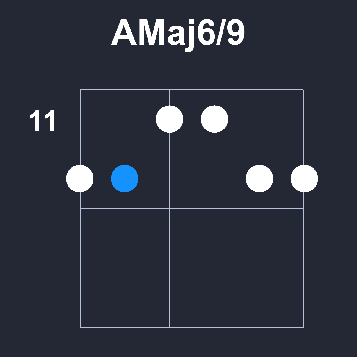 AMaj6/9 Guitar Chord Diagram