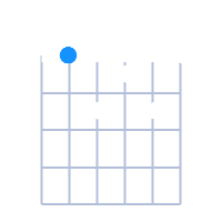 AMaj7 guitar chord diagram