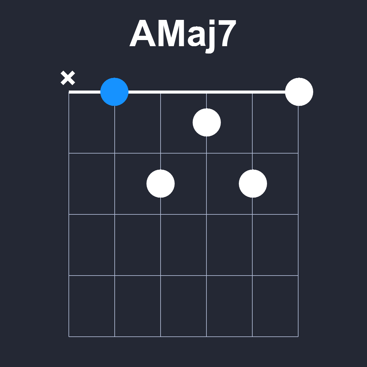 AMaj7 Guitar Chord Diagram