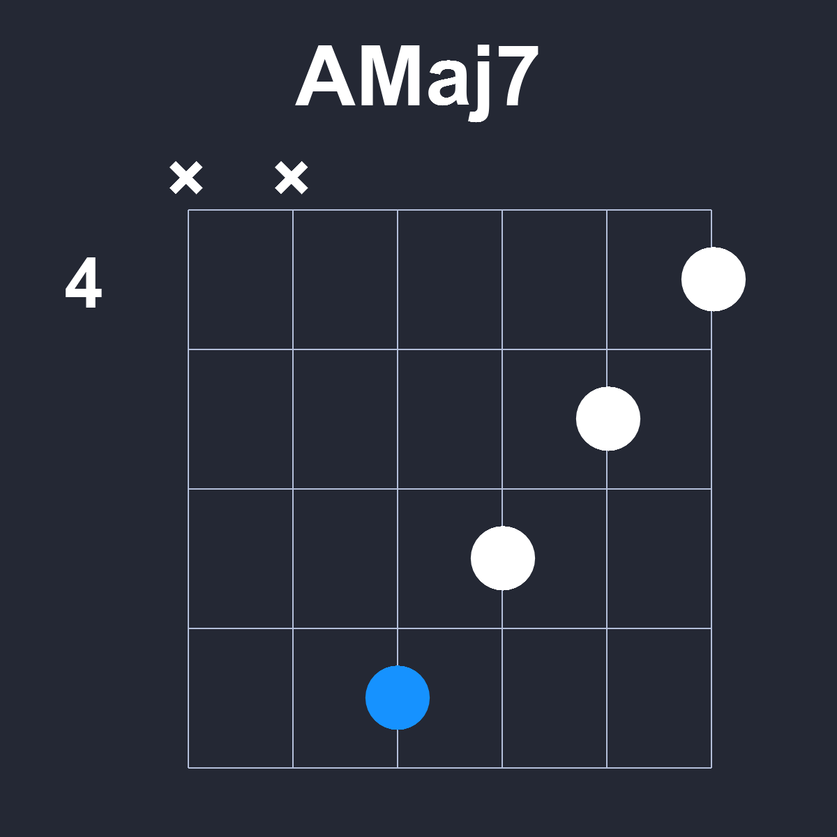 AMaj7 Guitar Chord Diagram