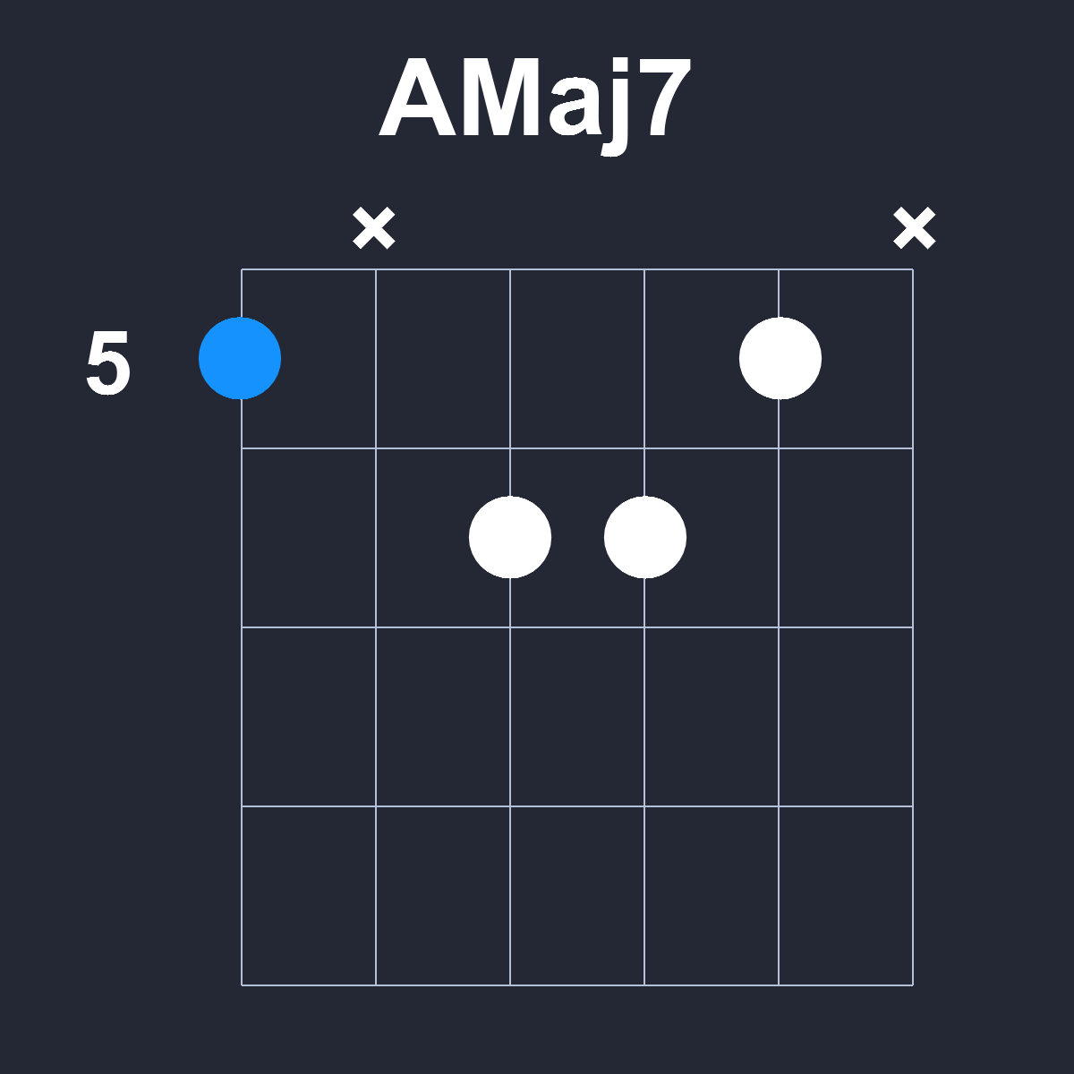 AMaj7 Guitar Chord Diagram