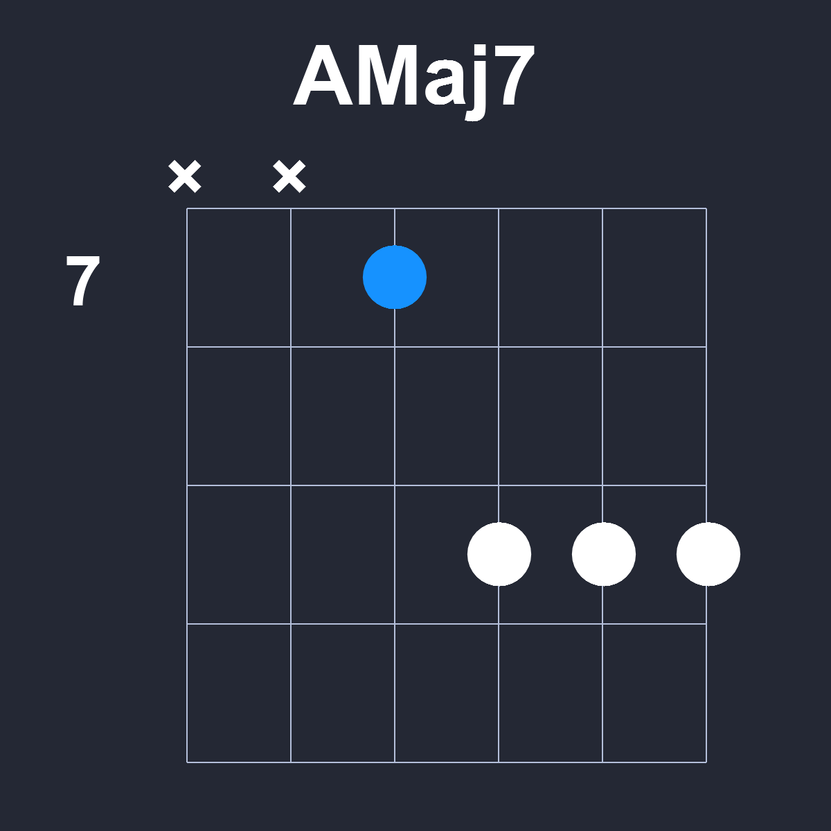 AMaj7 Guitar Chord Diagram