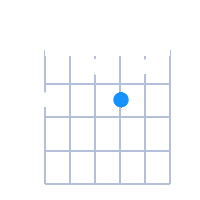 Adim guitar chord diagram