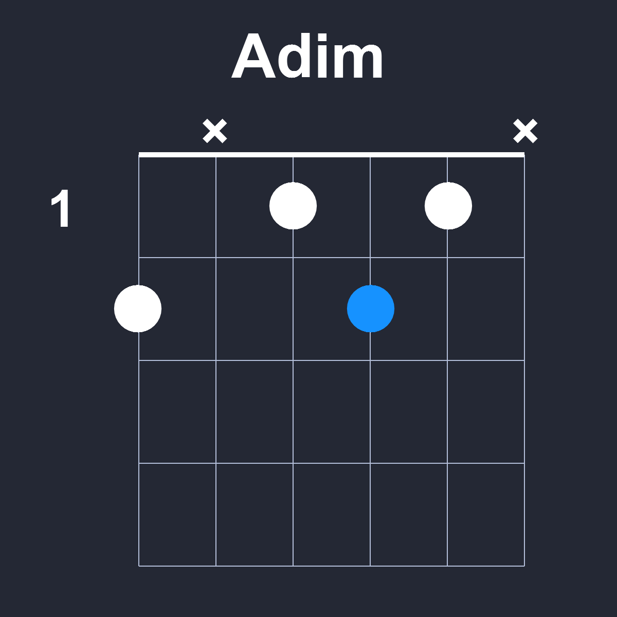 Adim Guitar Chord Diagram