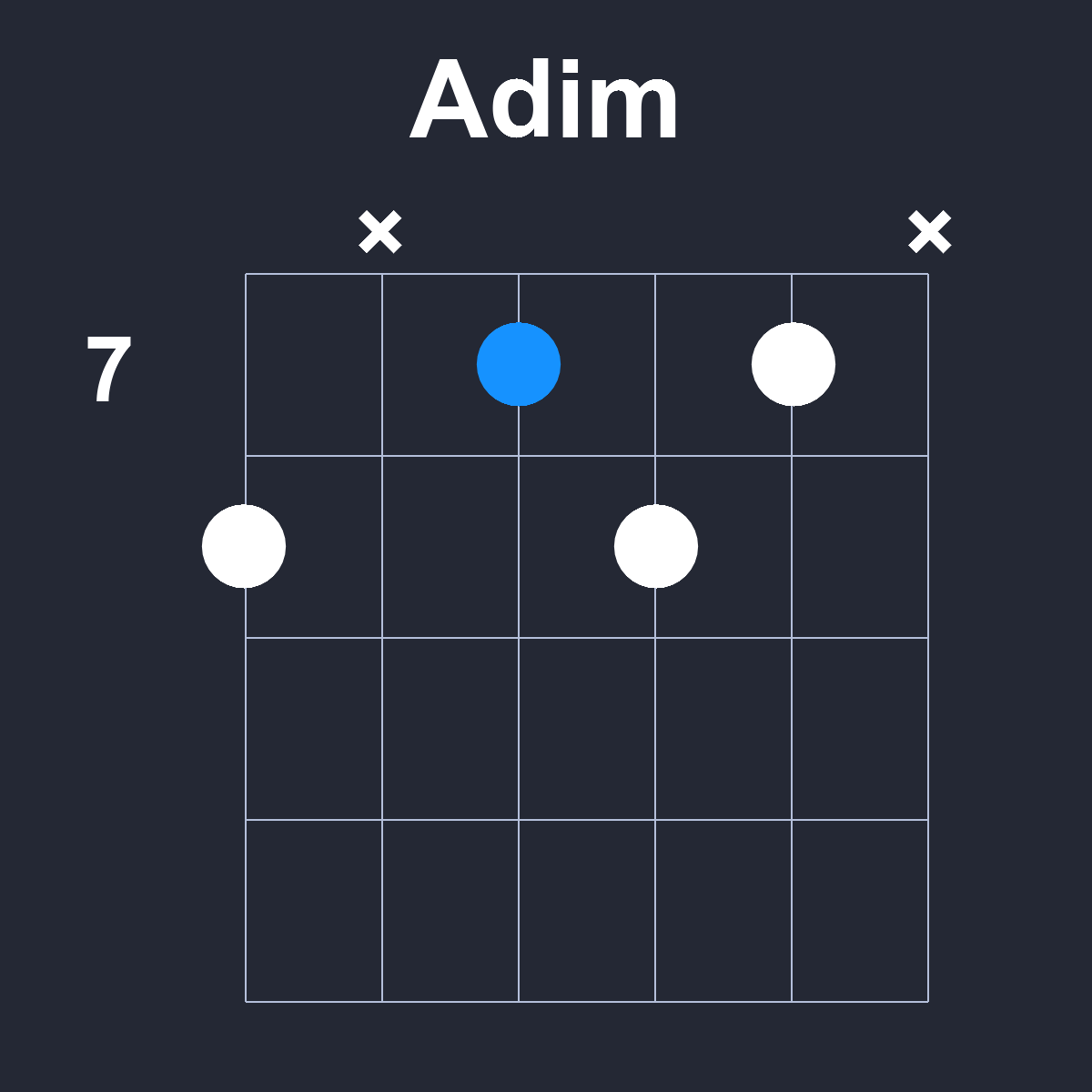 Adim Guitar Chord Diagram