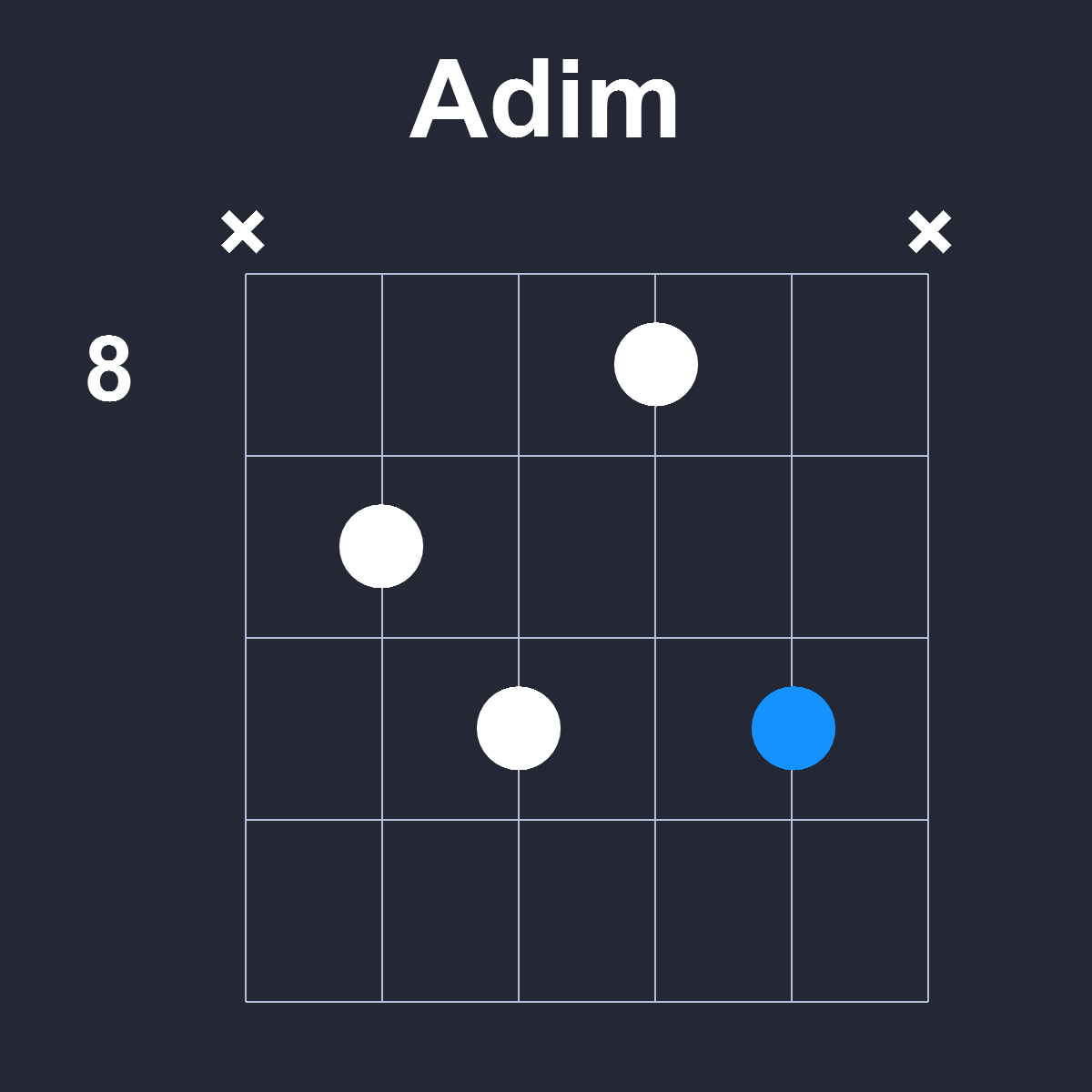 Adim Guitar Chord Diagram