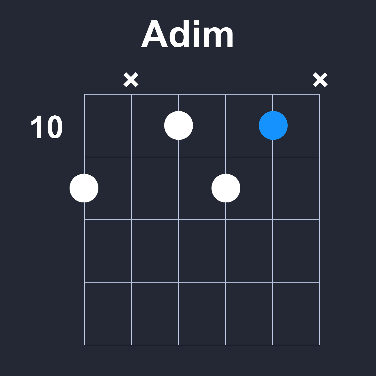 Adim Guitar Chord Diagram