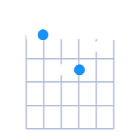 Amin guitar chord diagram