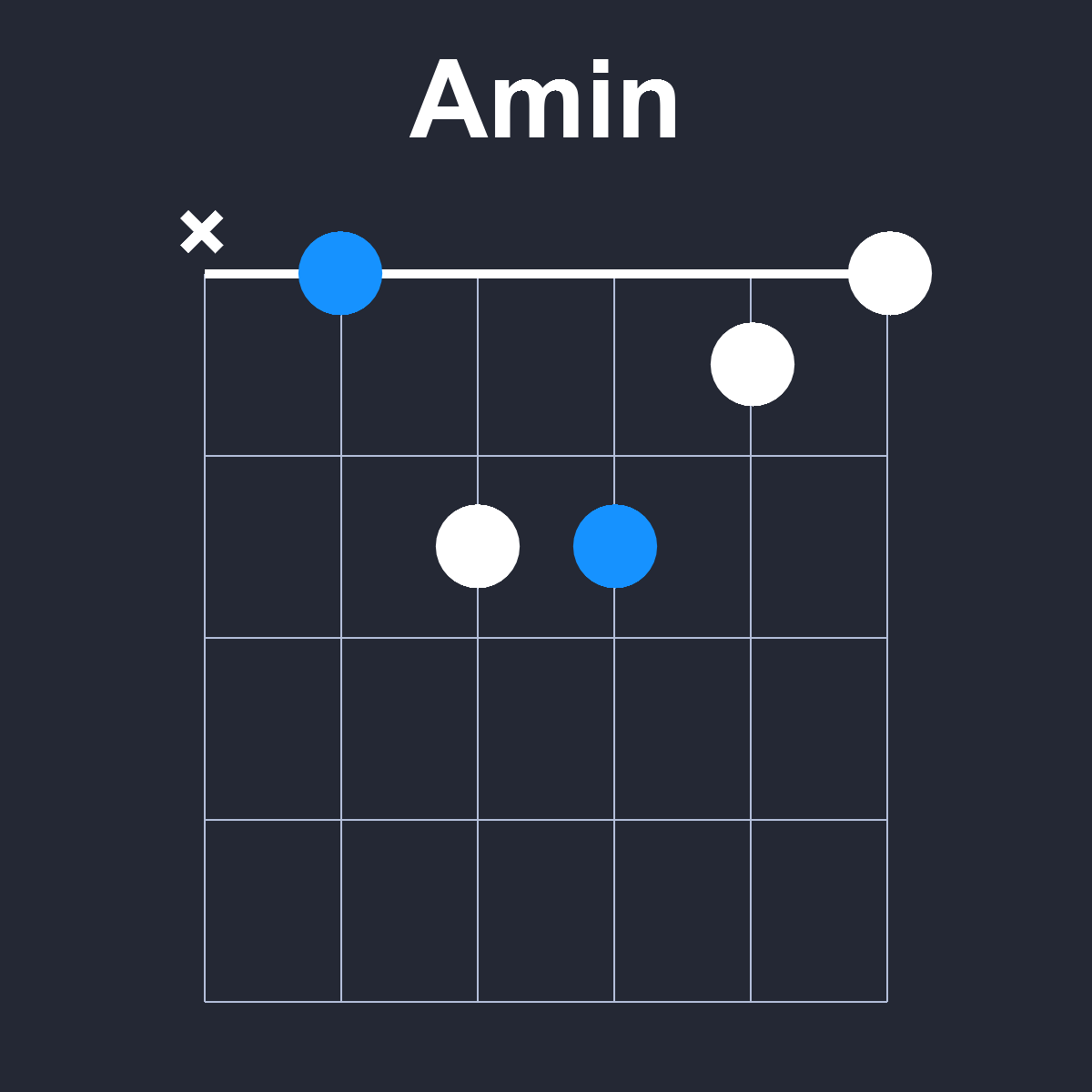 Amin Guitar Chord Diagram