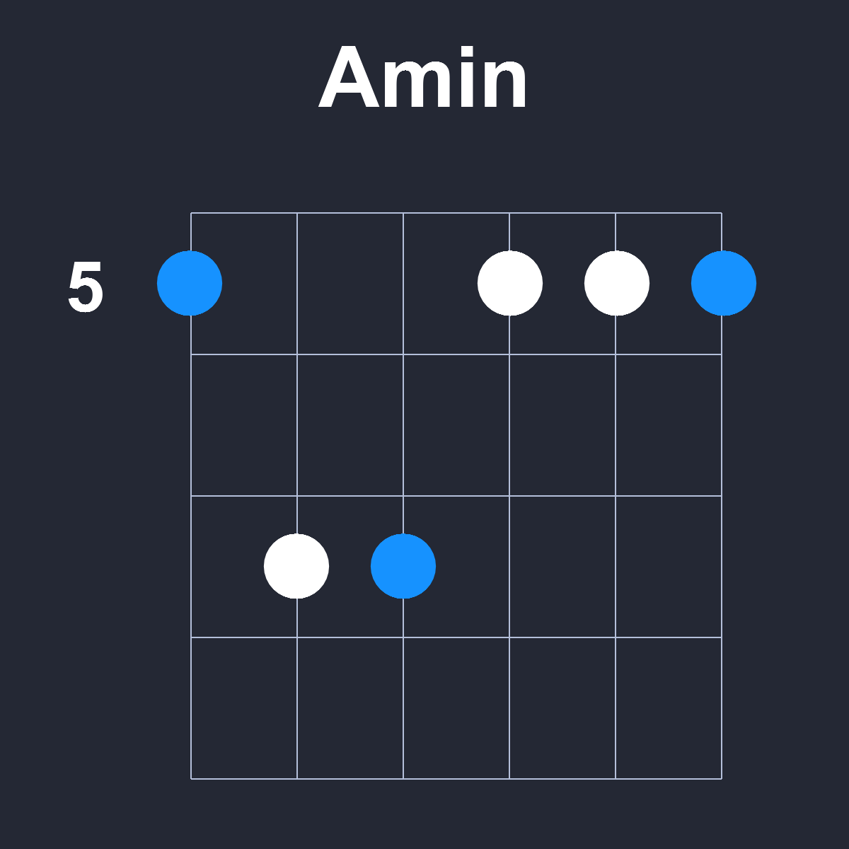 Amin Guitar Chord Diagram