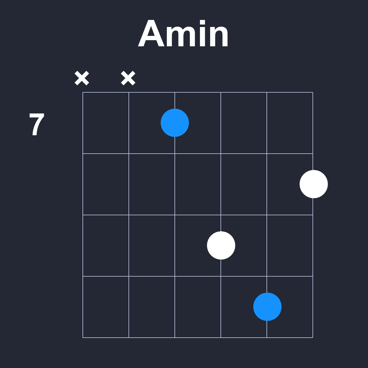 Amin Guitar Chord Diagram