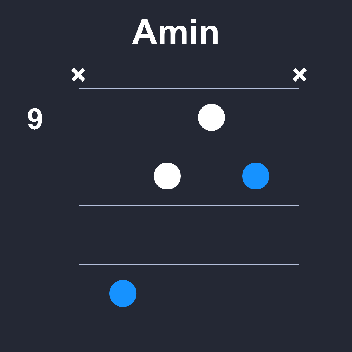 Amin Guitar Chord Diagram