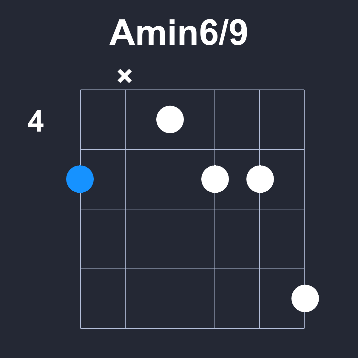 Amin6/9 Guitar Chord Diagram