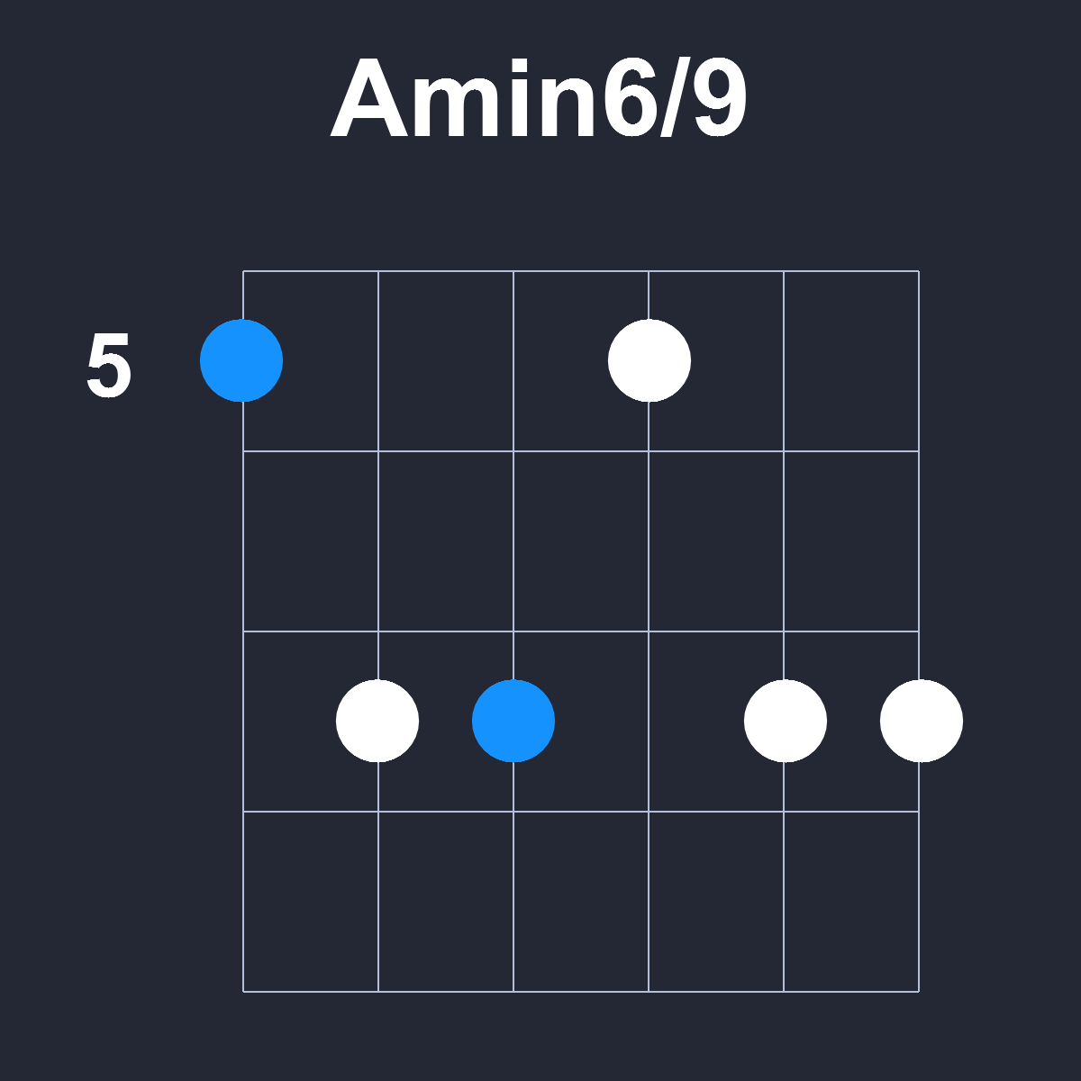 Amin6/9 Guitar Chord Diagram