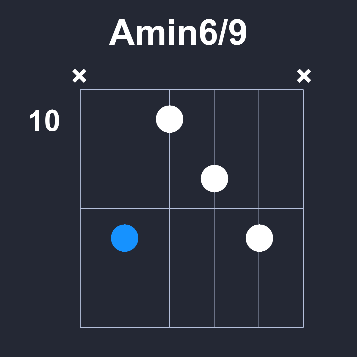 Amin6/9 Guitar Chord Diagram