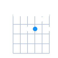 Amin6 guitar chord diagram