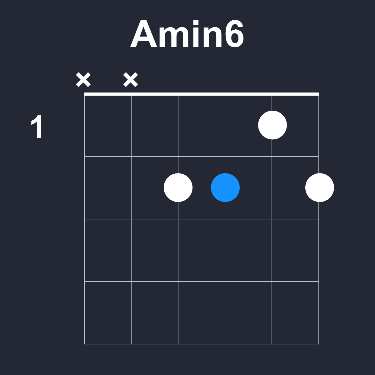 Amin6 Guitar Chord Diagram