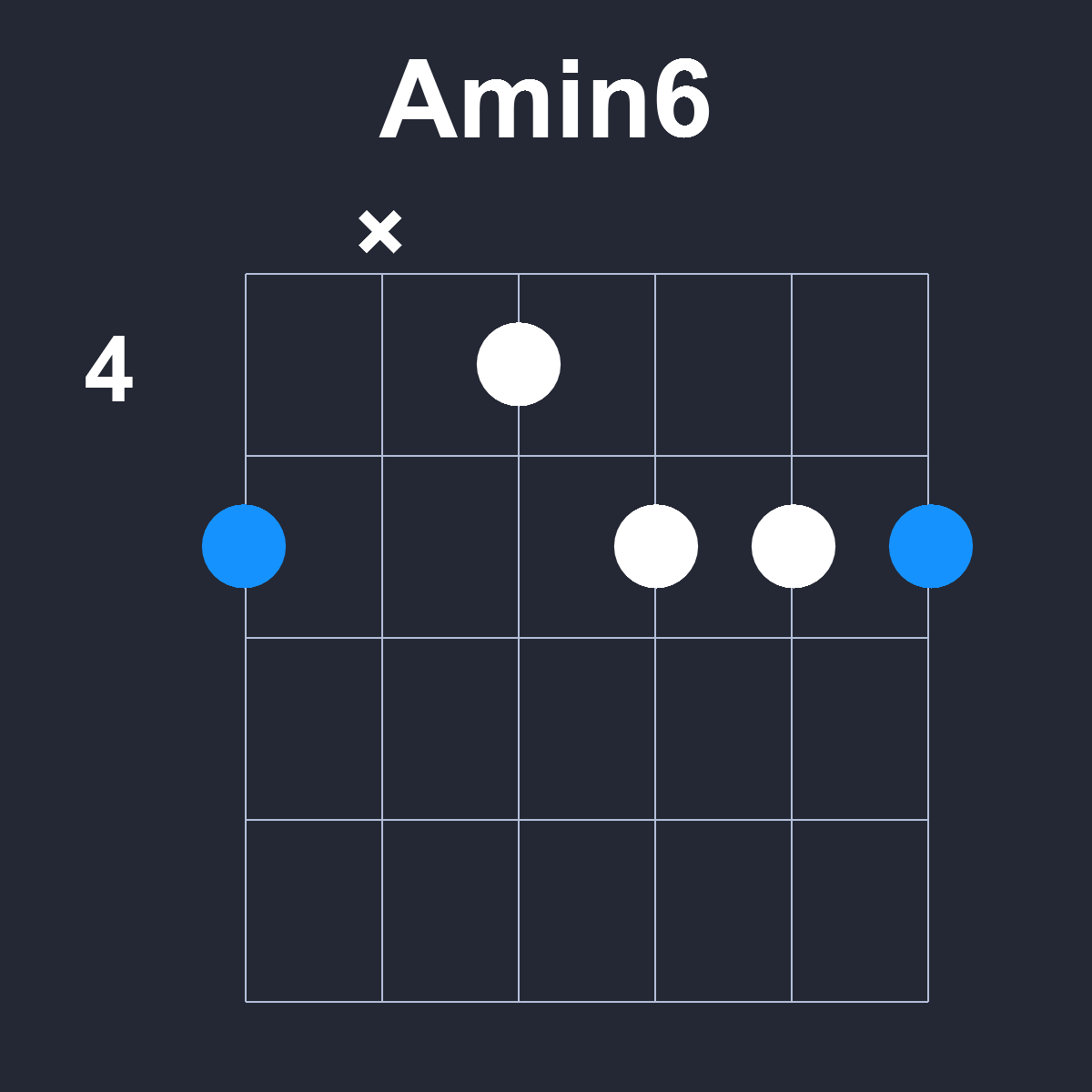 Amin6 Guitar Chord Diagram