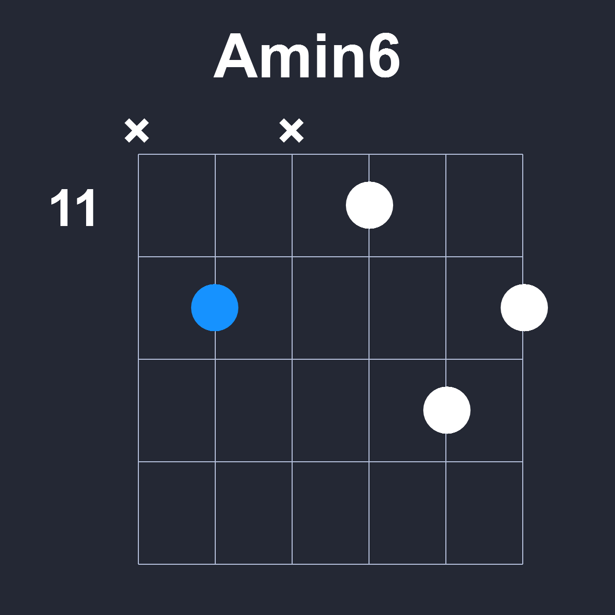 Amin6 Guitar Chord Diagram