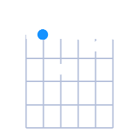 Amin7 guitar chord diagram