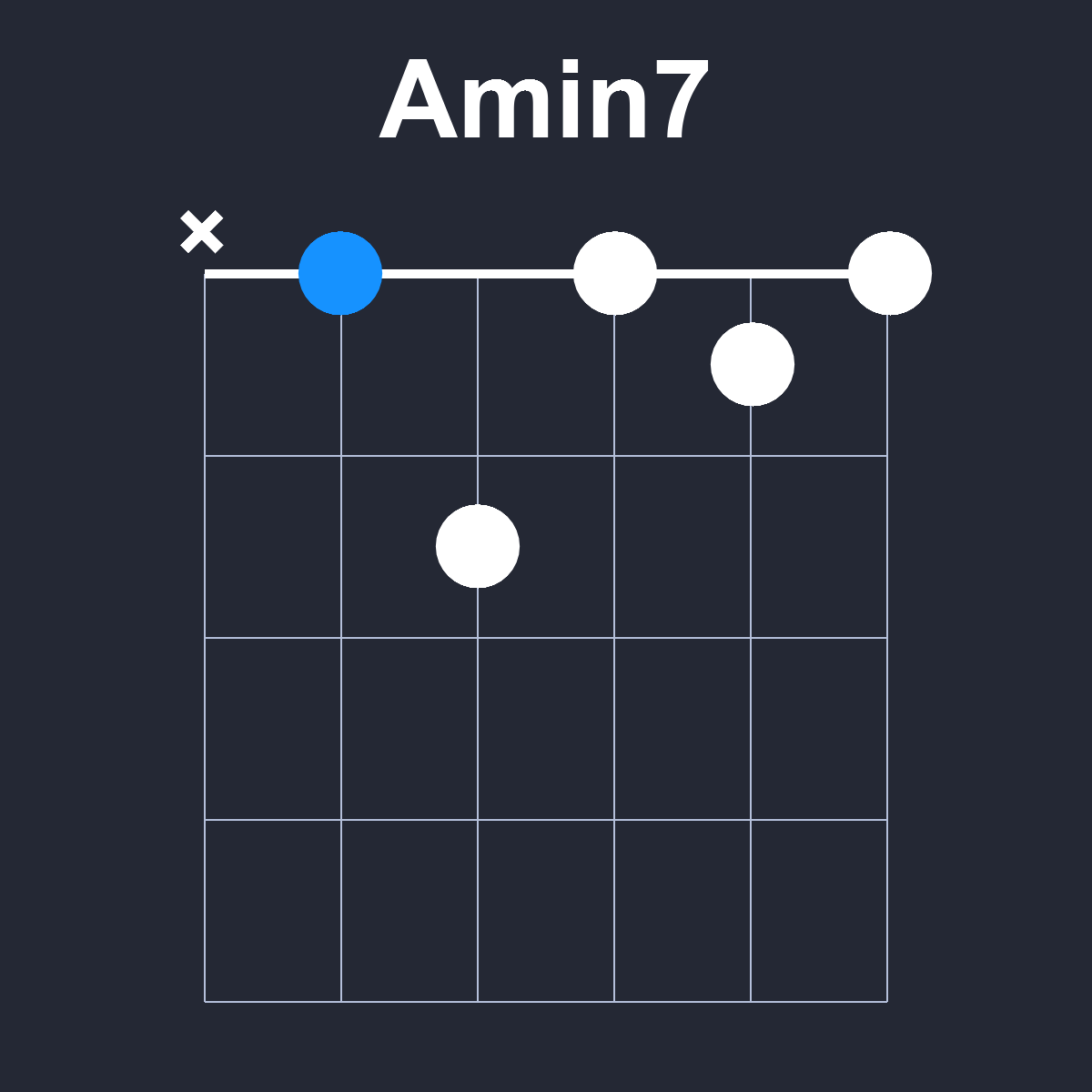 Amin7 Guitar Chord Diagram