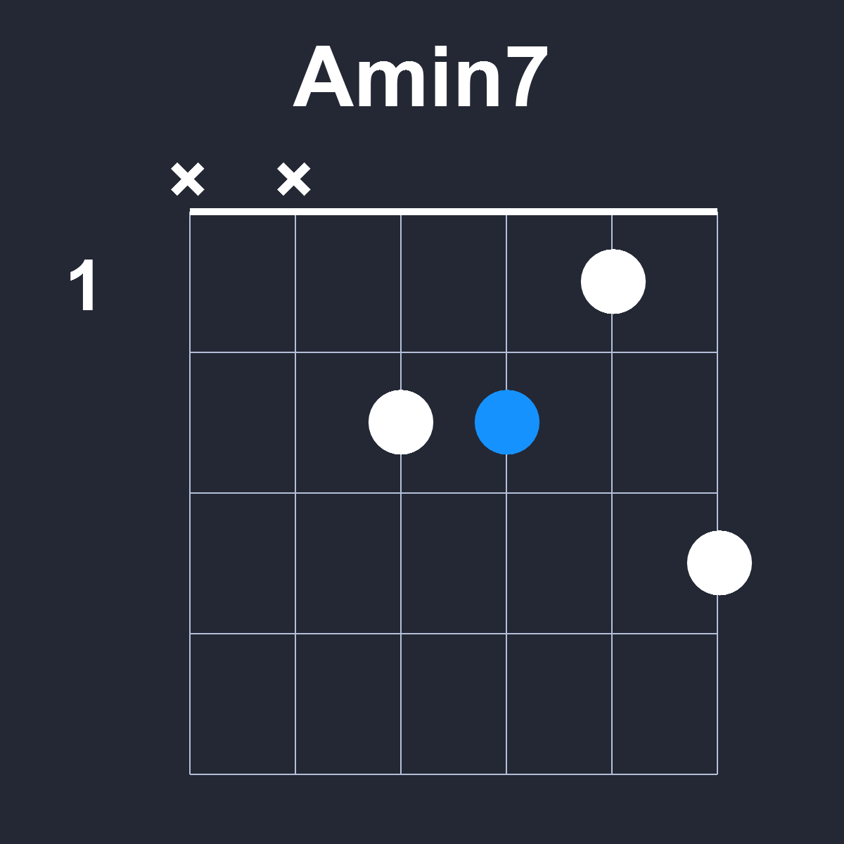 Amin7 Guitar Chord Diagram