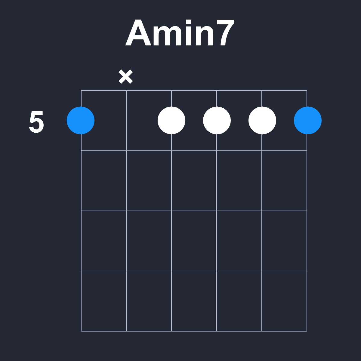 Amin7 Guitar Chord Diagram