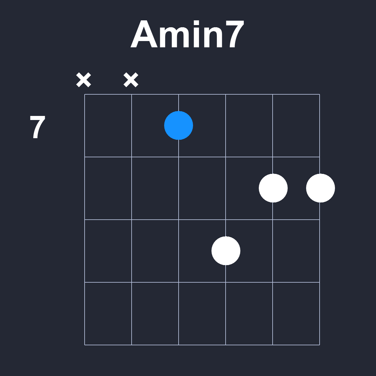 Amin7 Guitar Chord Diagram