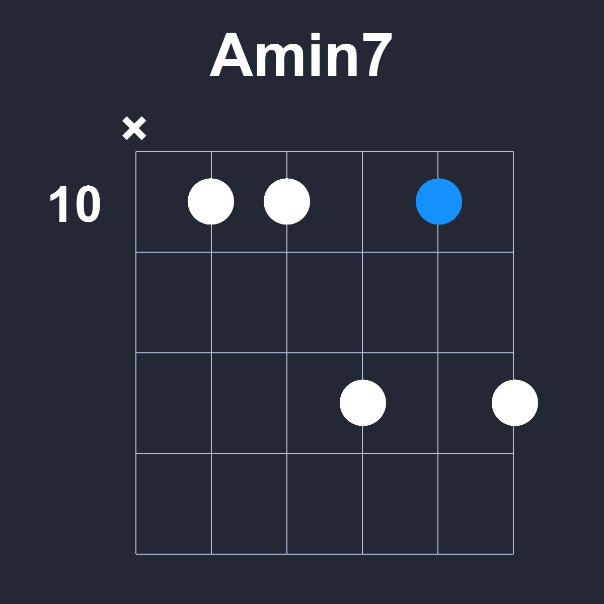 Amin7 Guitar Chord Diagram