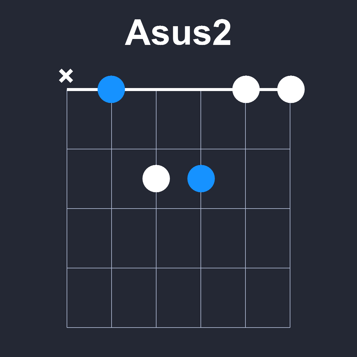 Asus2 Guitar Chord Diagram