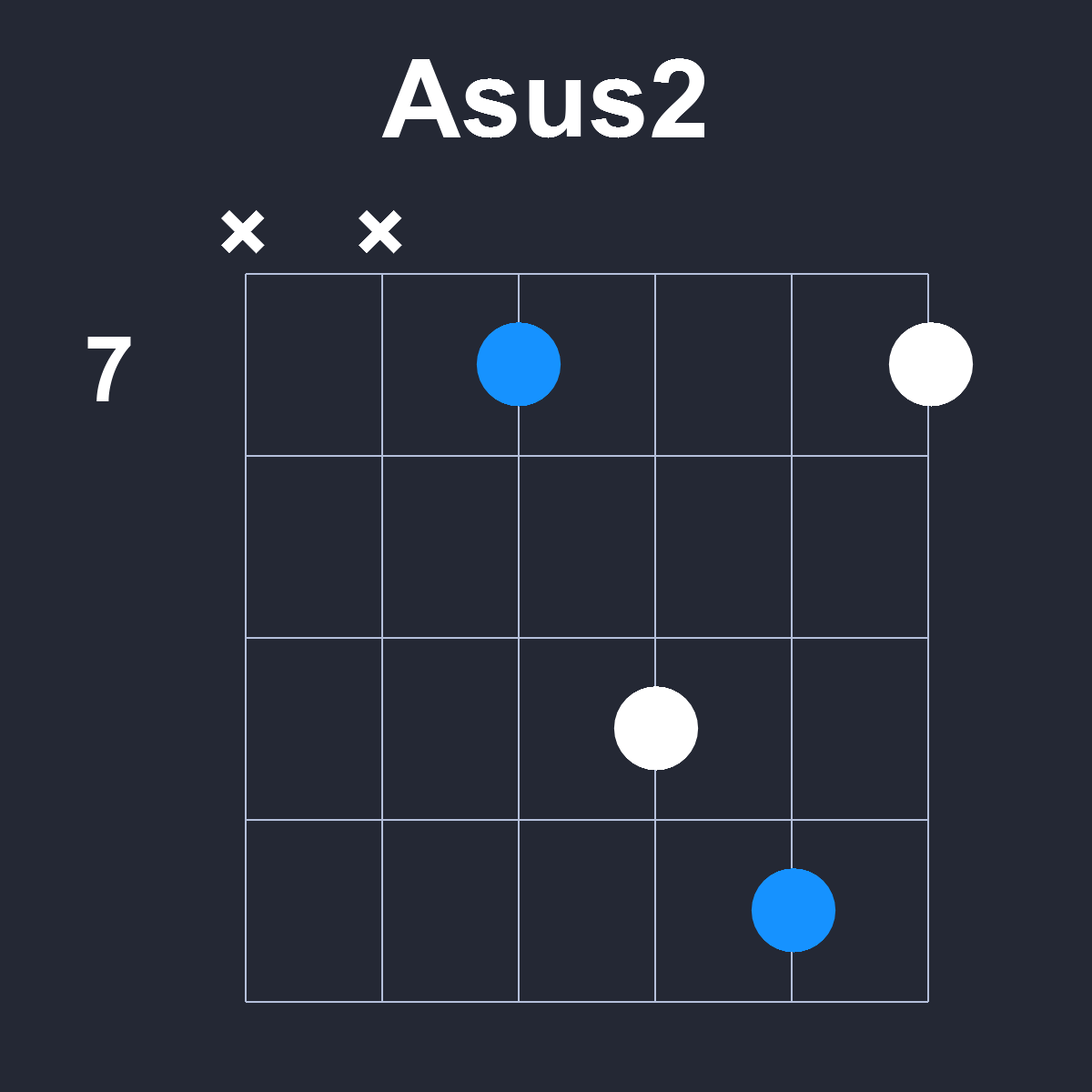 Asus2 Guitar Chord Diagram