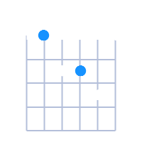 Asus4 guitar chord diagram