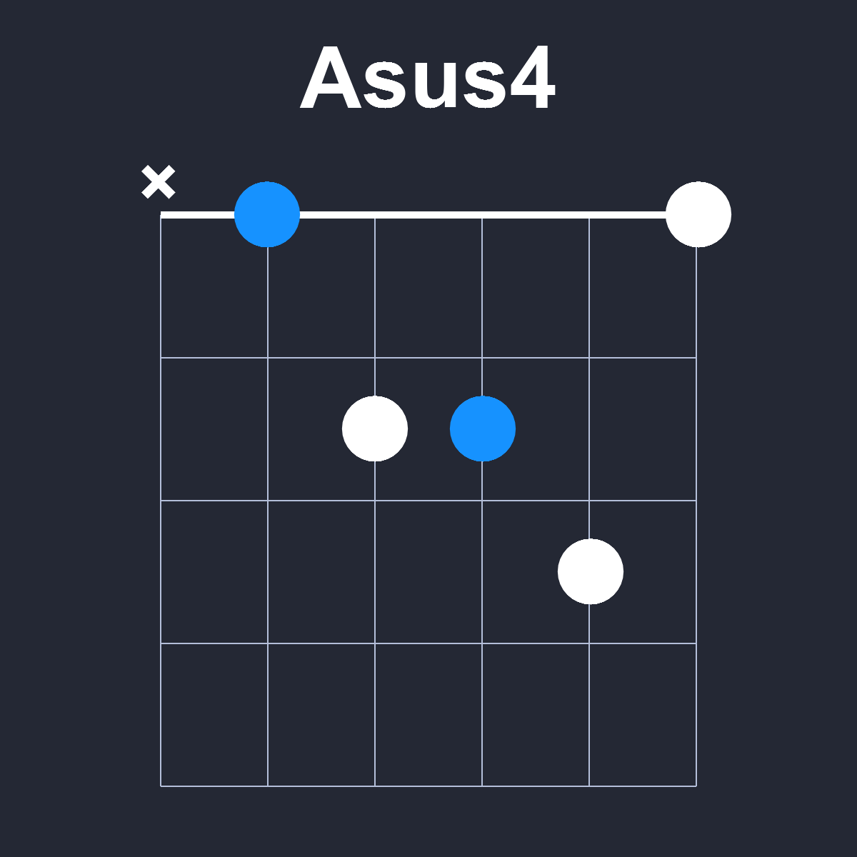 Asus4 Guitar Chord Diagram