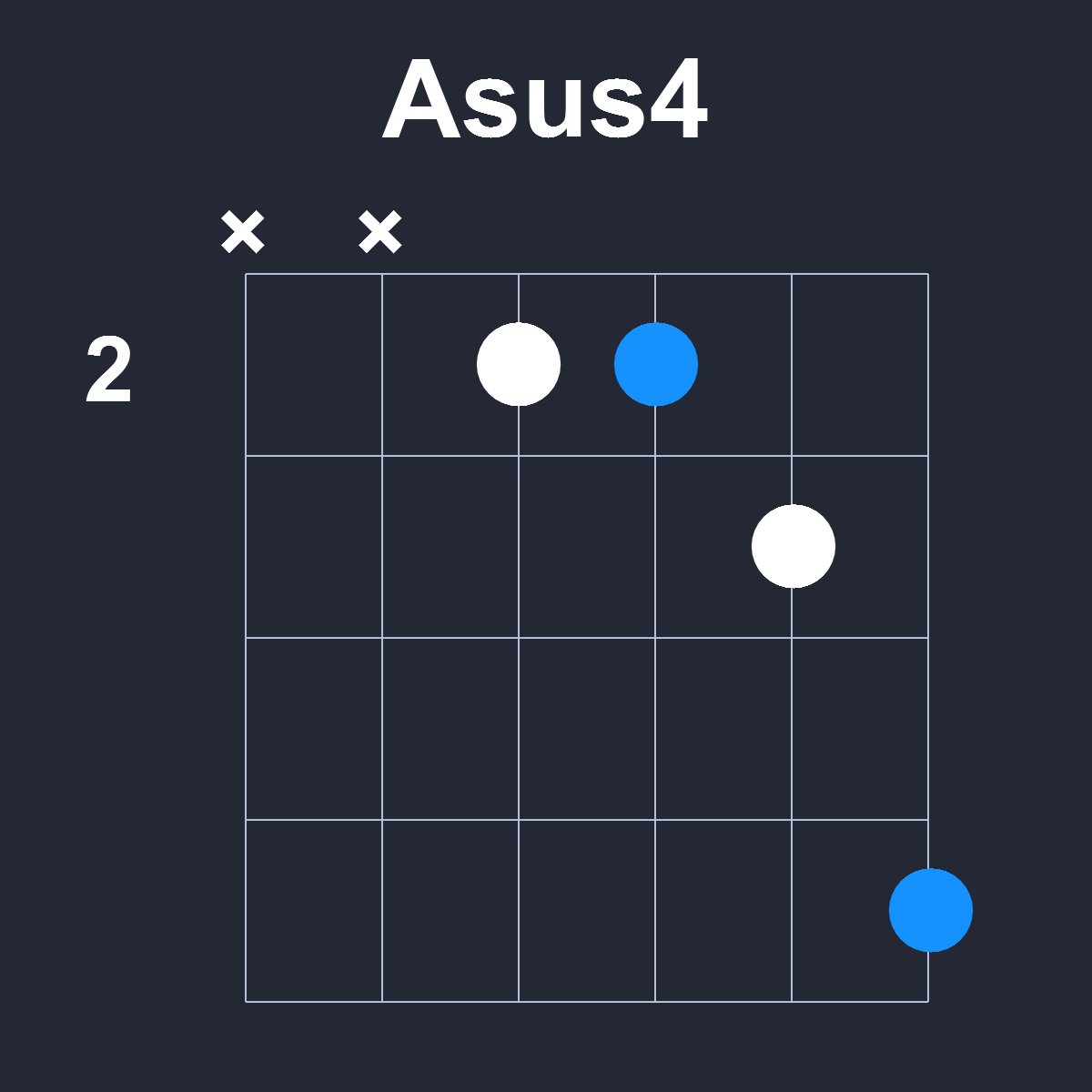 Asus4 Guitar Chord Diagram