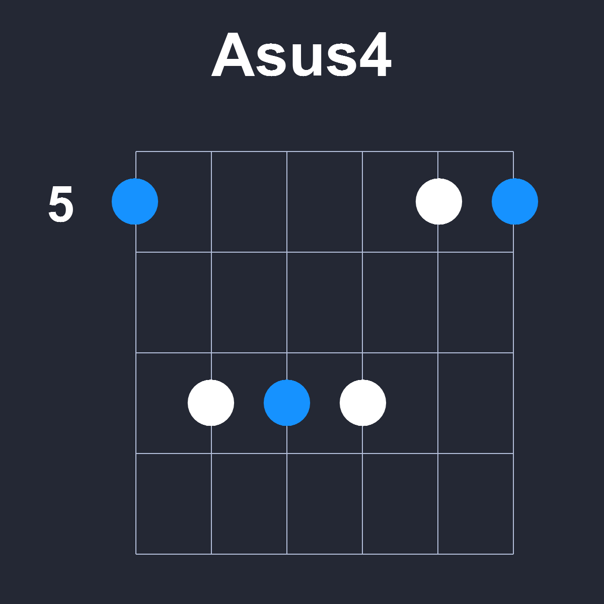 Asus4 Guitar Chord Diagram