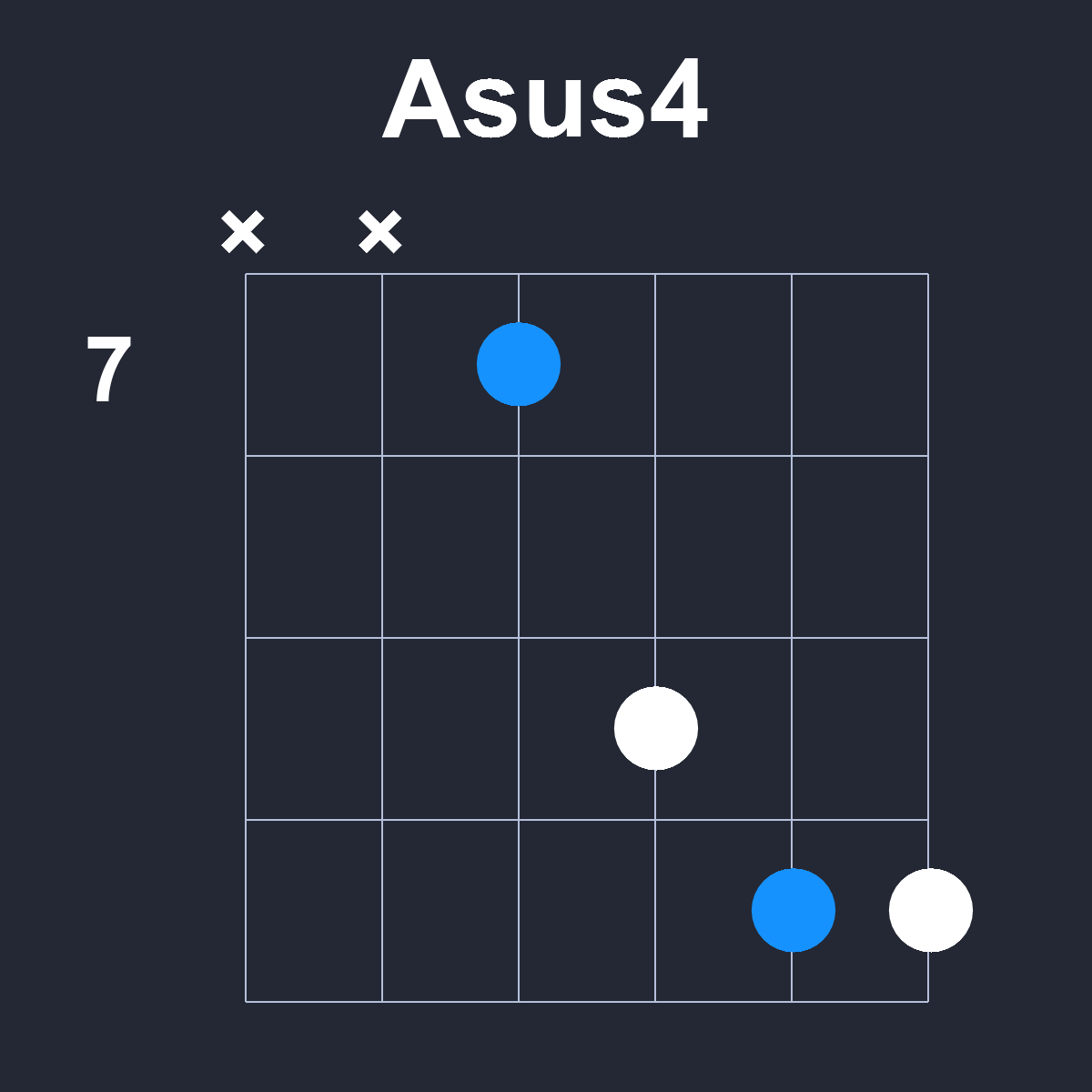 Asus4 Guitar Chord Diagram