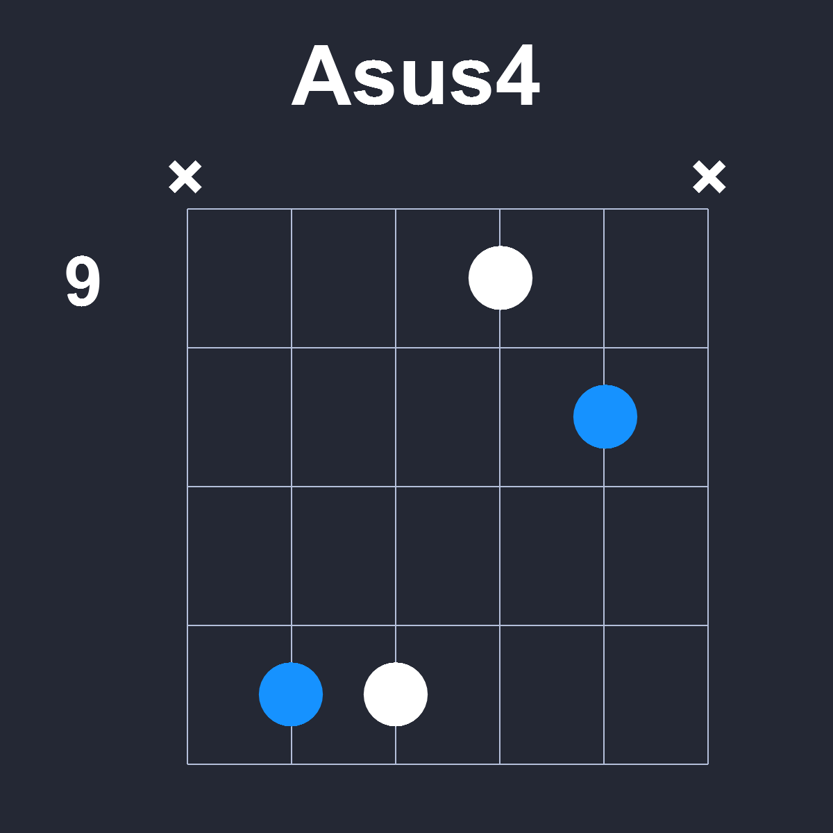 Asus4 Guitar Chord Diagram