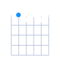 AØ guitar chord diagram