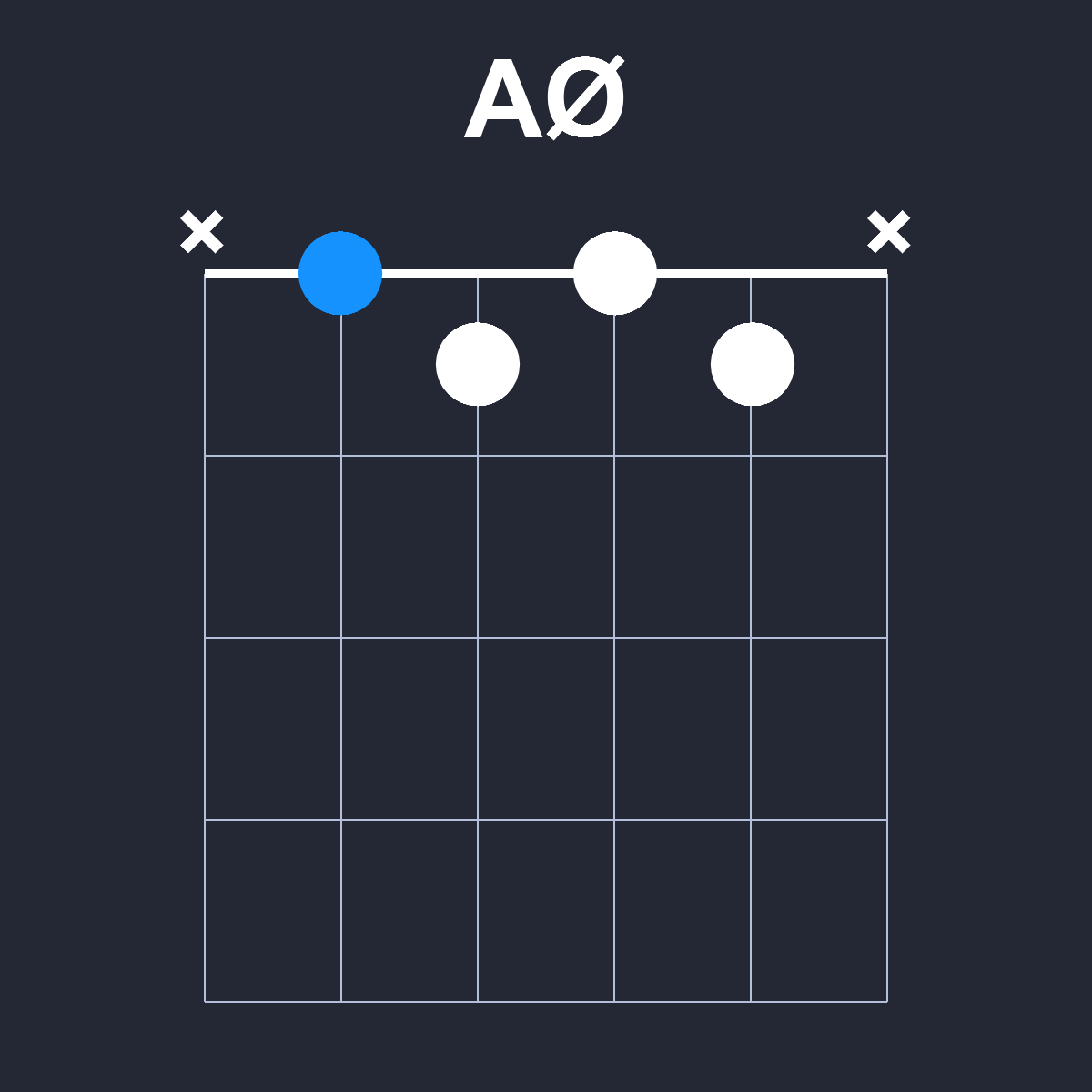 AØ Guitar Chord Diagram